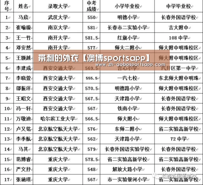 澳博sportsapp